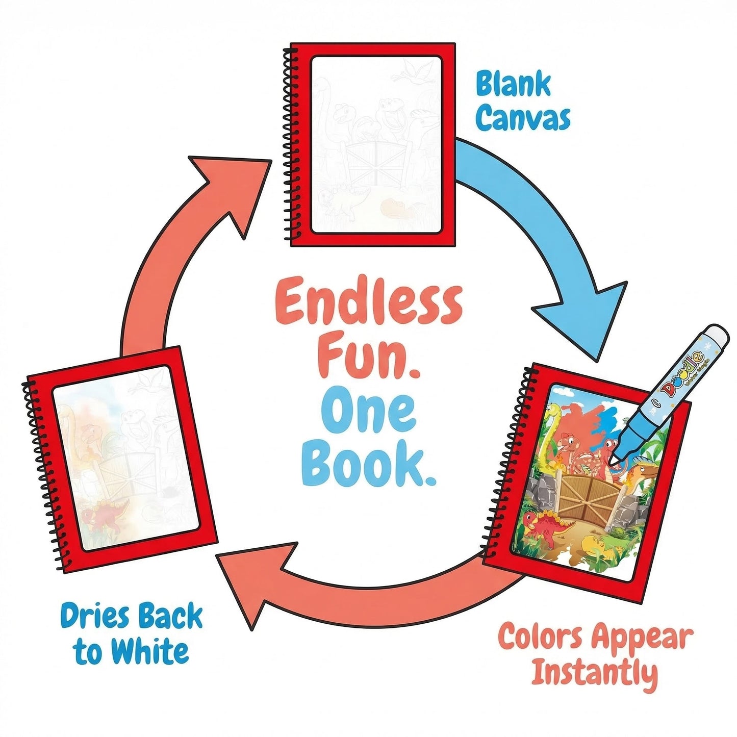Magic Water Book