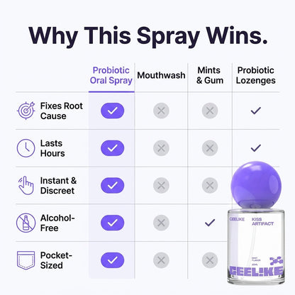 Probiotic Oral Spray