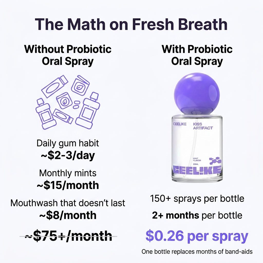 Probiotic Oral Spray