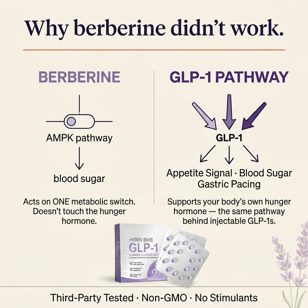 GLP-1 Slimming Supplement