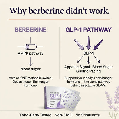 GLP-1 Slimming Supplement