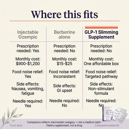 GLP-1 Slimming Supplement