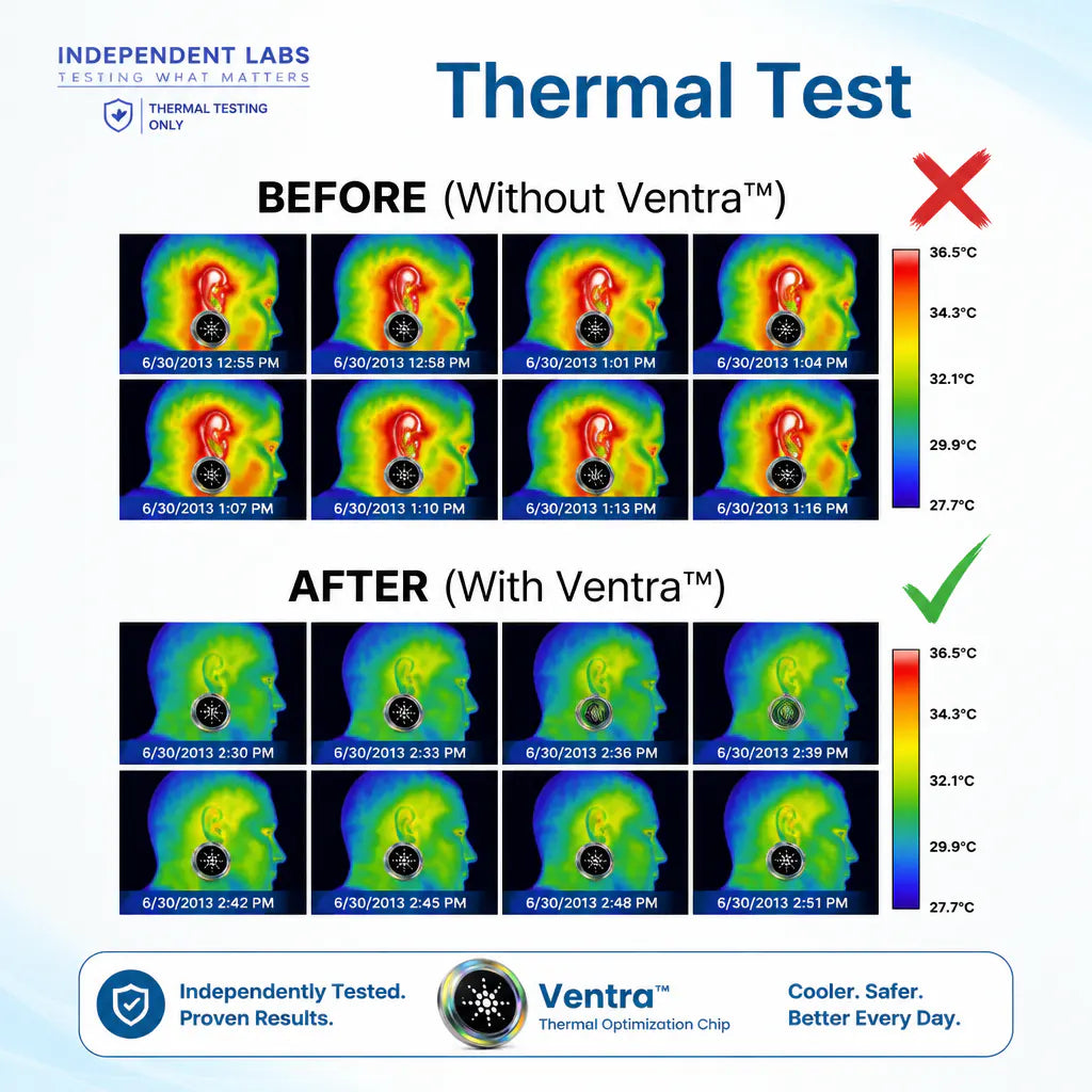 Ventra™ Premium EMF Protection Chips | 6 pack