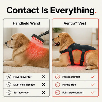 Redly - Red Light Therapy Vest for Pets